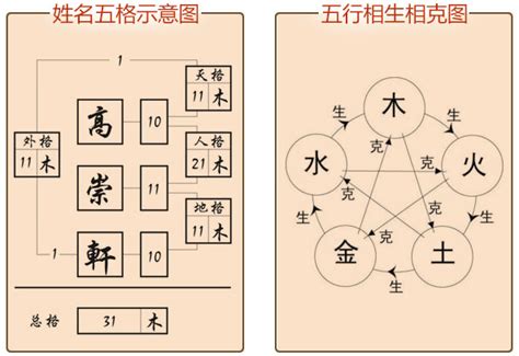 姓名分析|姓名論命